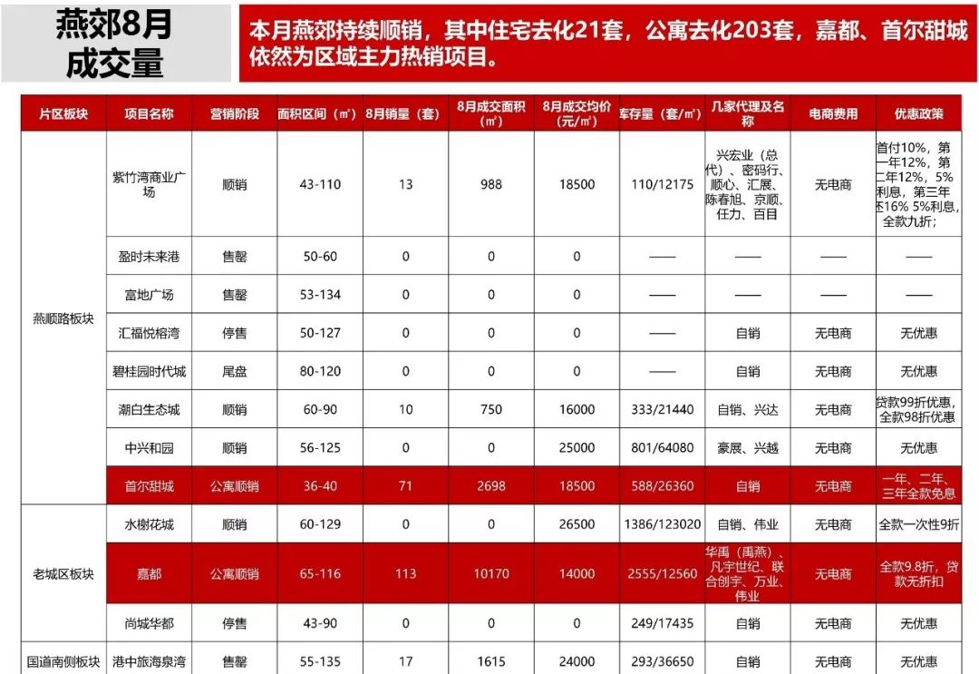 颖上县房价最新走势分析