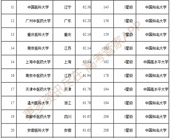 中医药大学最新排名，探索教育与科研的卓越之路