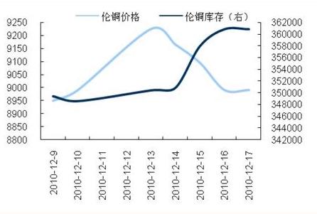 江苏废铜价格最新行情分析