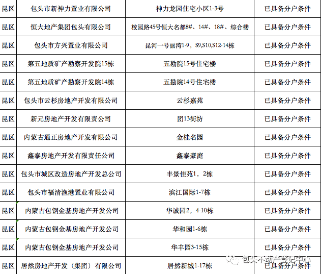 最新天津办狗证指南，为爱犬合法上户，打造和谐社区