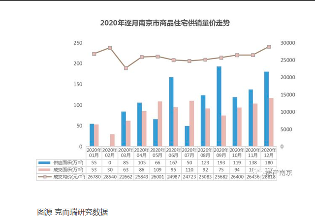 南京铜井最新房价，市场趋势、影响因素及购房建议