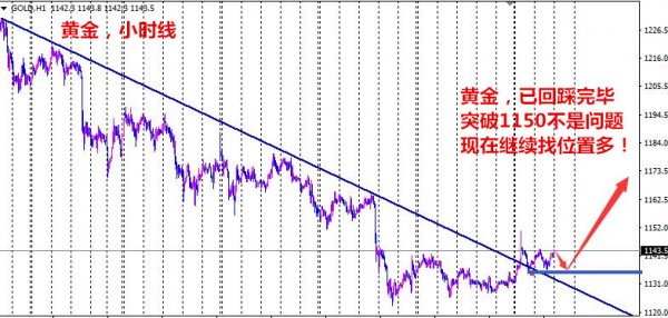 黄金走势最新情况分析