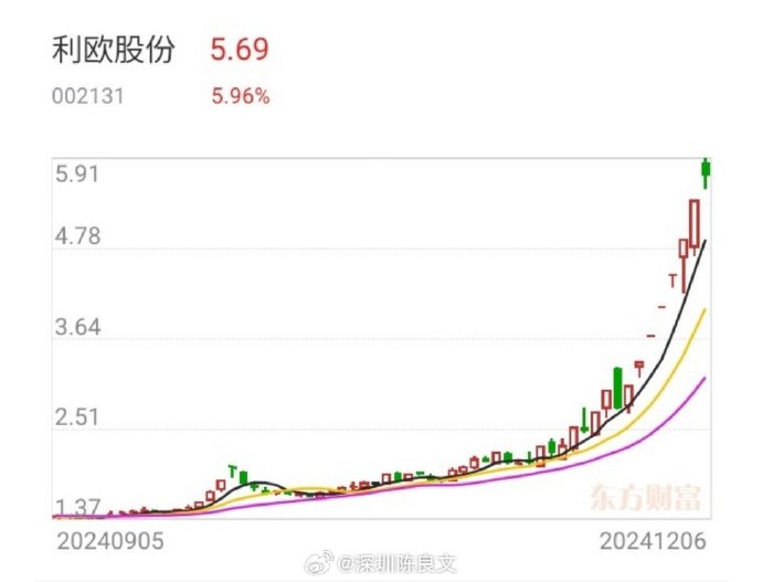 股票利欧股份最新公告深度解析