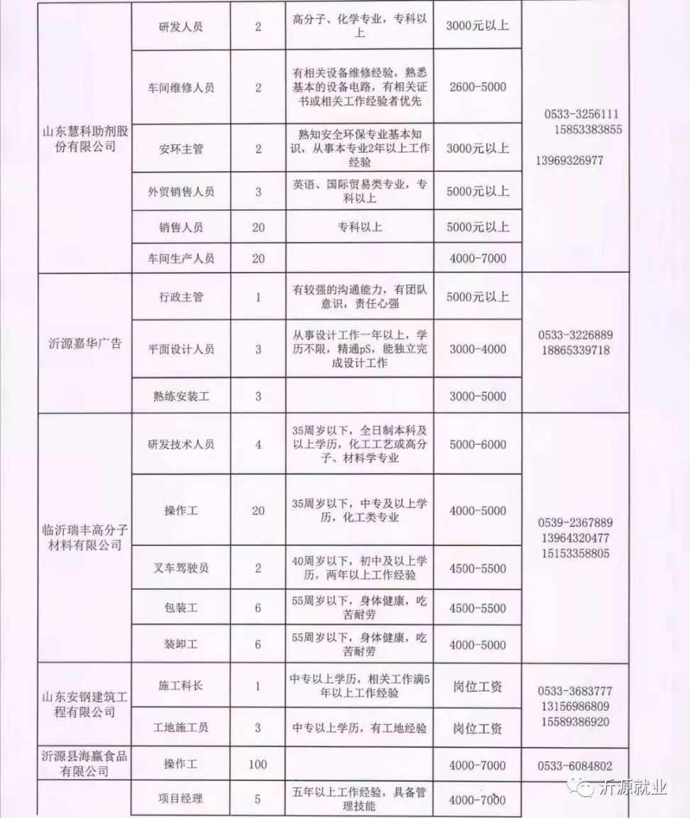 太原小店最新招聘信息，探索城市就业新机遇