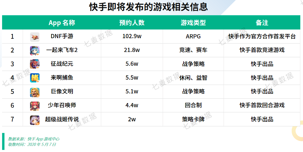 快手排行前30名最新，探索短视频领域的潮流与趋势