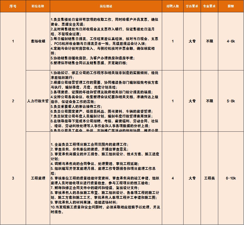 麻屯周边最新招聘，探索多元化职业机会与人才发展