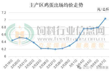 最新安徽鸡蛋行情走势分析