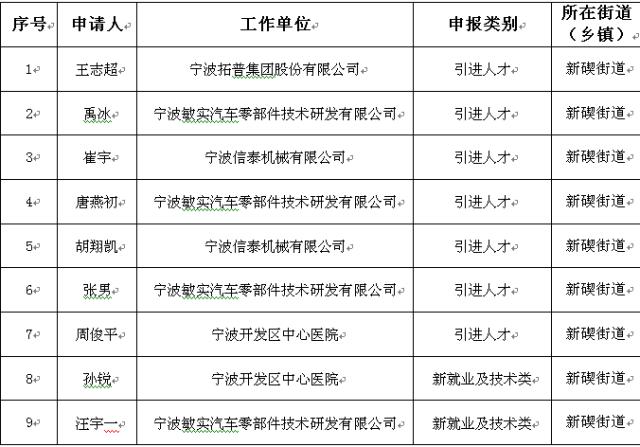 北仑个人租房最新信息