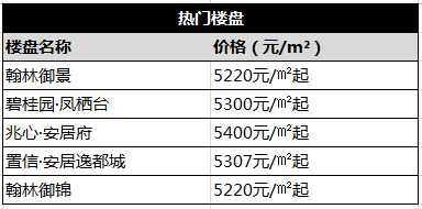 遂宁最新房价是多少