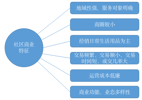 微商最新品牌，探索新兴商业模式的崛起与影响