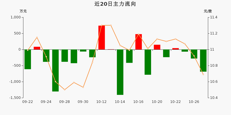 东港股份股票最新信息，市场动向与未来展望