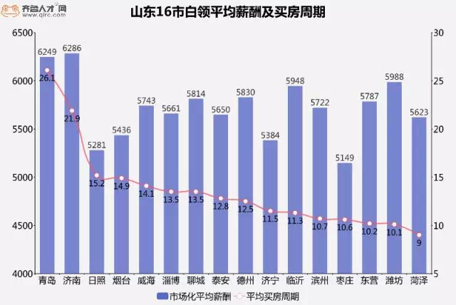 菏泽东城国际最新房价分析与展望