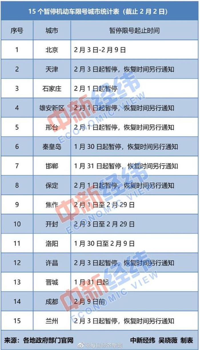 邢台市最新限号措施，应对空气污染，保障市民健康