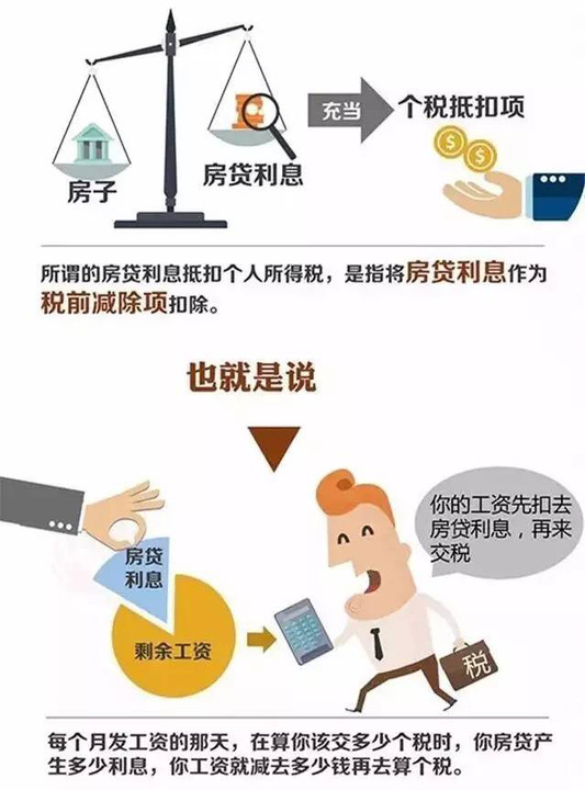 福州房贷最新消息，利率调整、政策变动与购房者应对策略