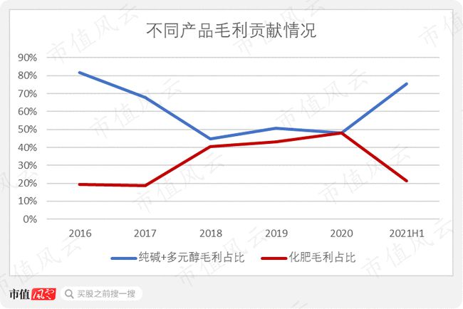 华昌化工最新股价，市场波动背后的深度解析