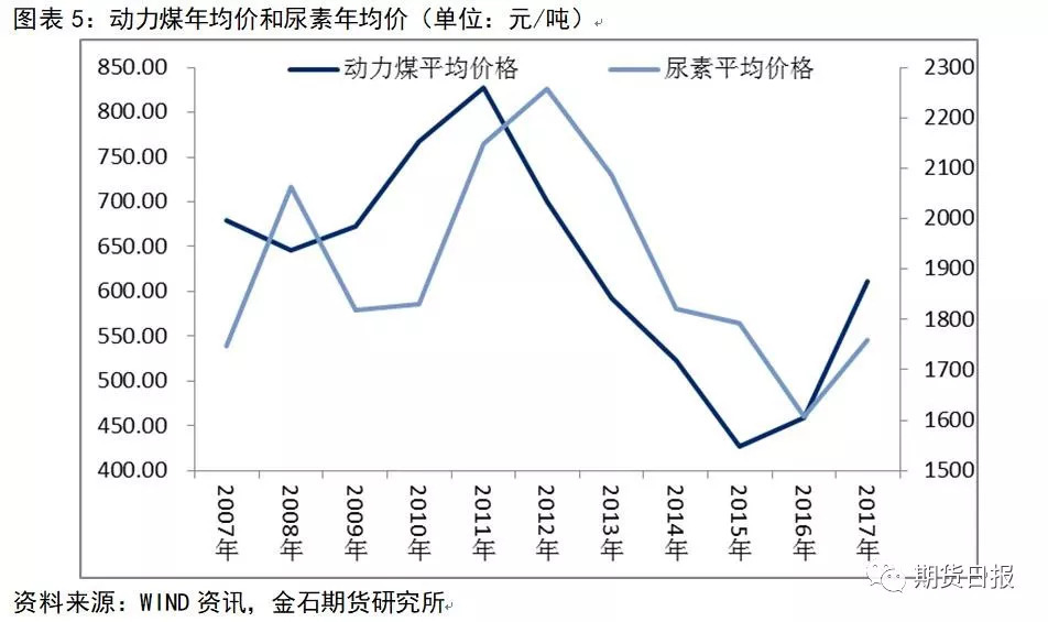 三宁尿素价格最新价，市场趋势、影响因素及未来展望