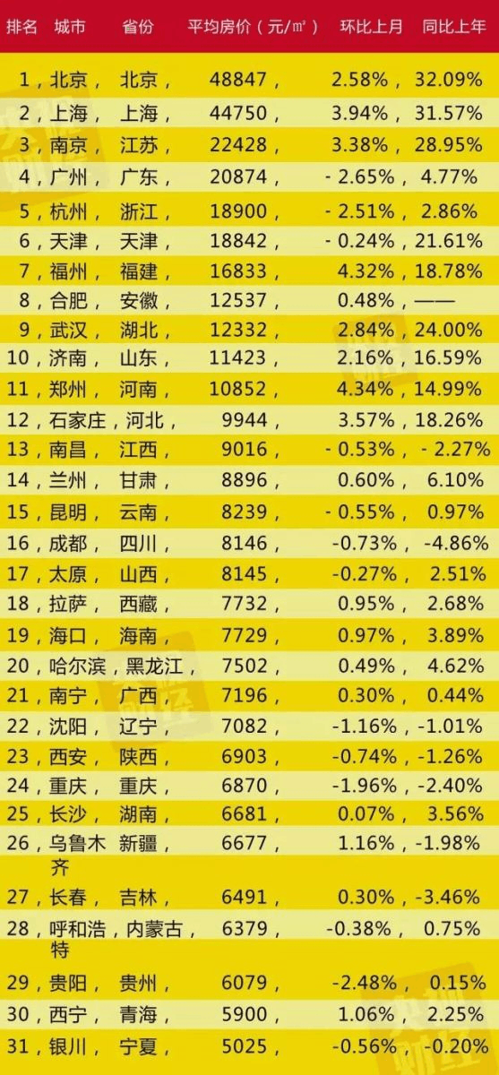 荷香雅居最新房价，品质生活与财富增值的双重选择