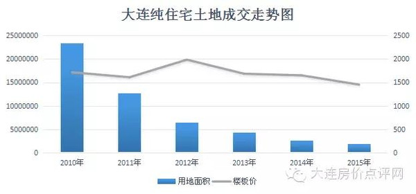 大连公建出售最新信息，市场趋势、投资机遇与风险分析