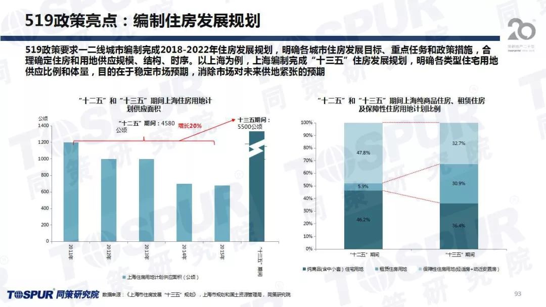 2017年枣强最新房价，市场趋势与购房指南