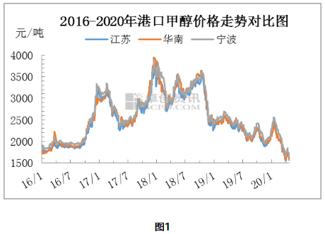 2017年蒜价格最新行情，市场波动与影响因素分析