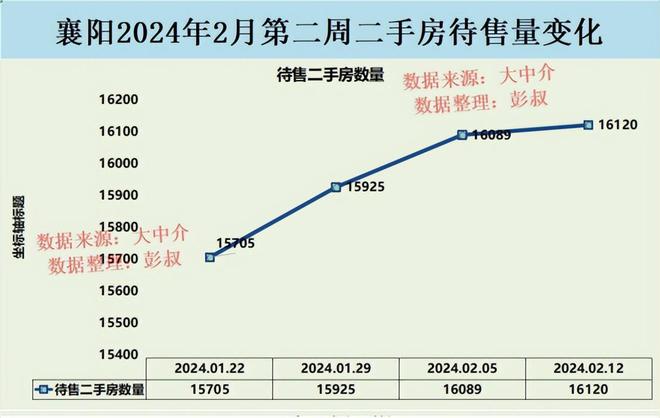 襄阳最新房价楼盘价格，市场趋势与购房指南