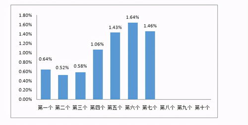 云南92号汽油最新价格，市场分析与趋势预测