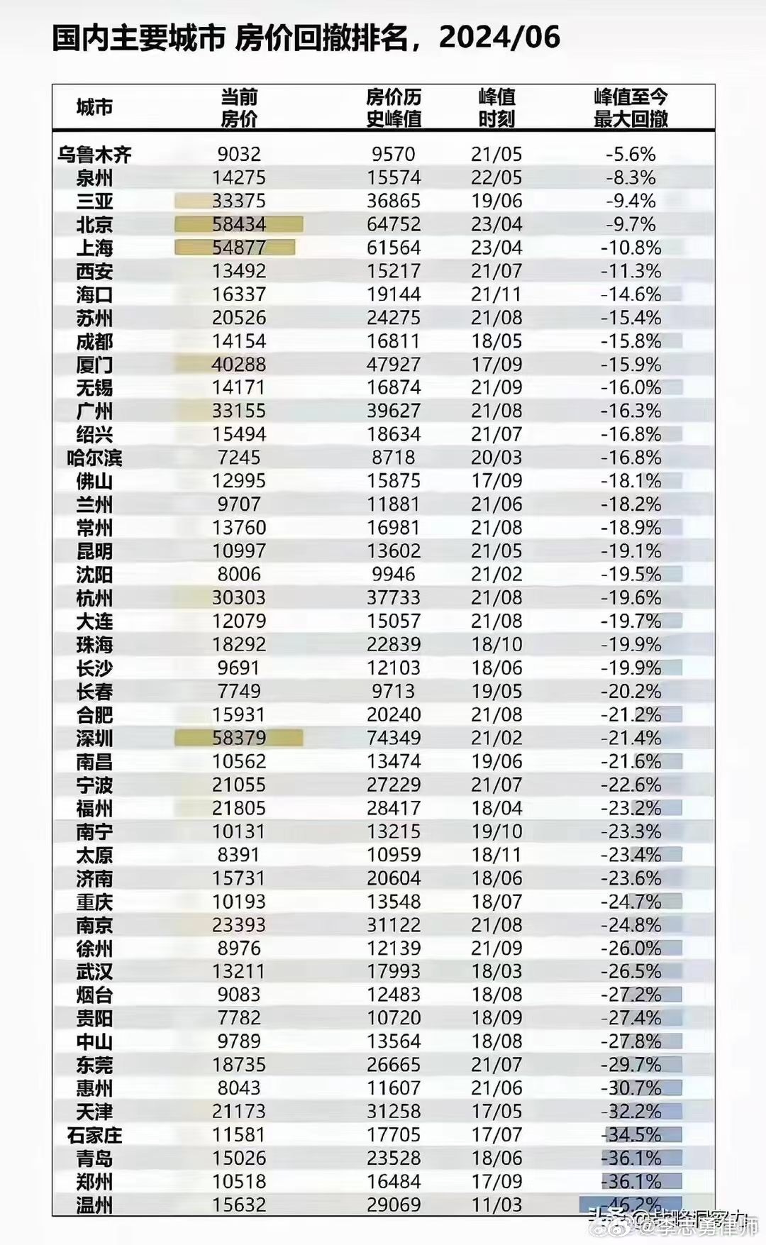 湾上首座最新房价，市场趋势、购房指南与未来展望