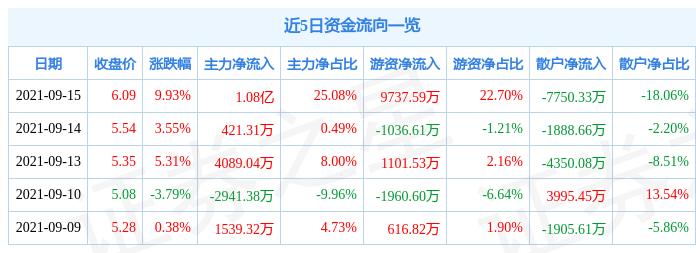 金浦钛业最新传闻，市场波动背后的真相与未来展望