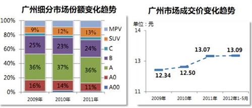 石家庄限购最新消息，政策调整与市场影响分析