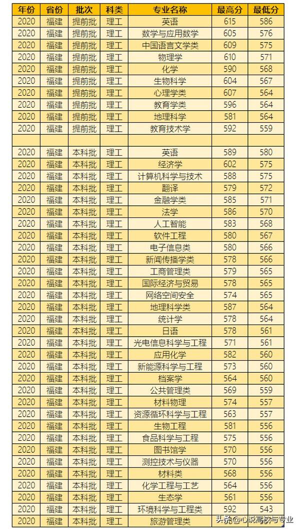 福建大学排名2017最新排名，学术实力与影响力的全面解析