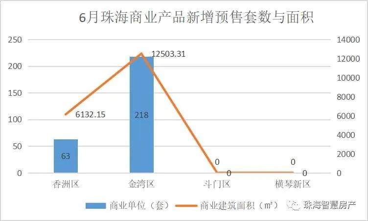 珠海在售楼盘最新动态，市场趋势与热门项目解析