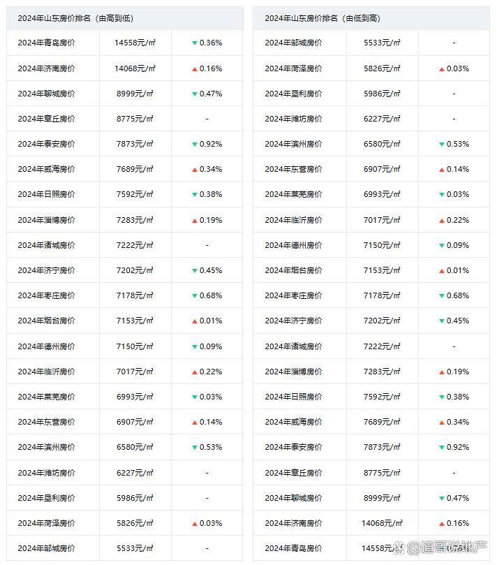 有关房价的最新消息，市场趋势、政策影响及未来展望