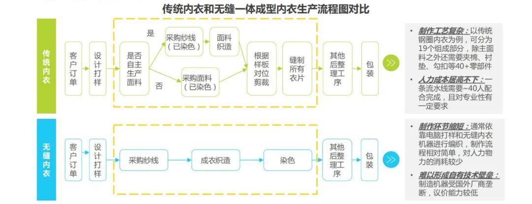 健盛集团最新消息，数字化转型引领产业升级，持续拓展全球市场