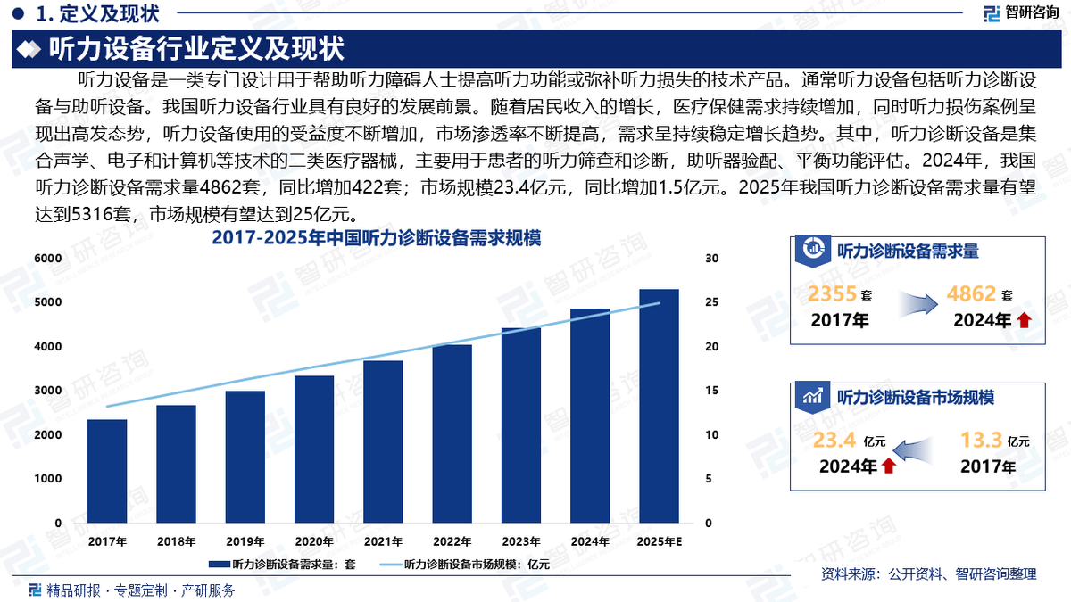 听力再生，最新进展与未来展望