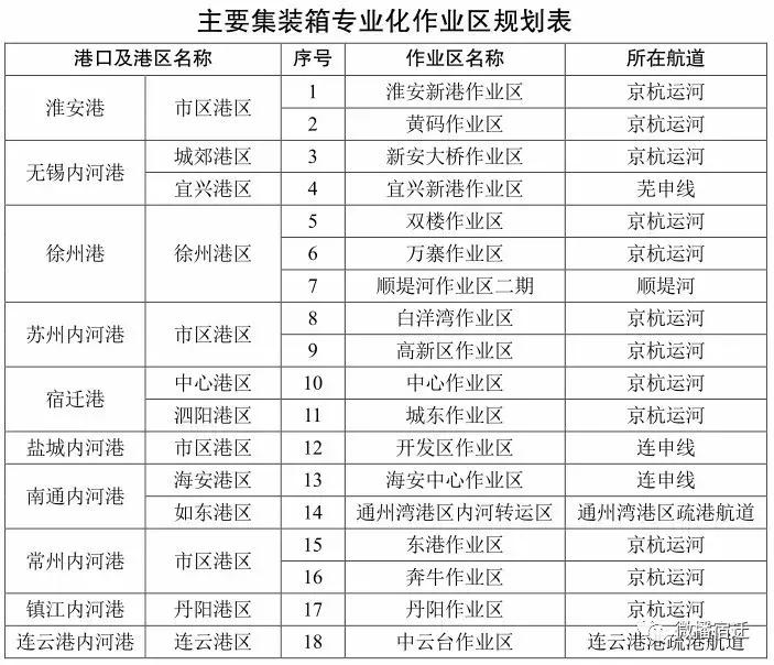 淮安黄码最新规划图，城市发展的新蓝图