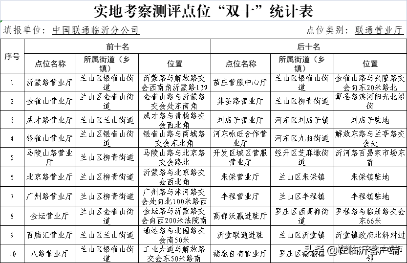 上饶市最新任前公示，深化干部选拔机制，推动地方发展