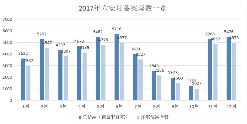 六安最新房价走势分析