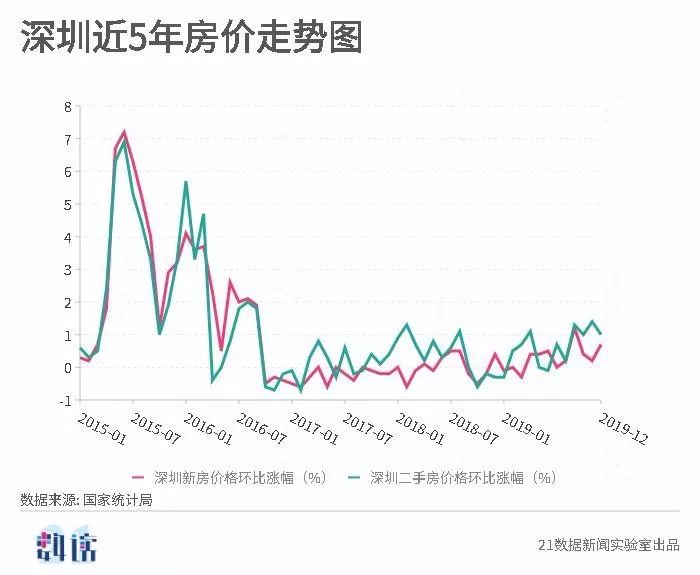 天津房价下跌最新消息，市场趋势、原因分析及对策建议