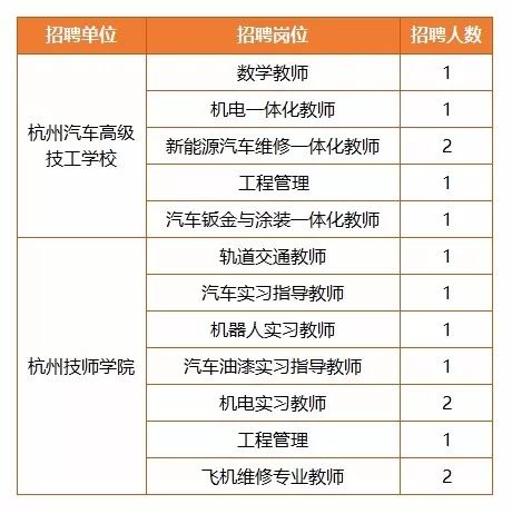 昆明汽车漆工最新招聘，探索职业前景与技能需求