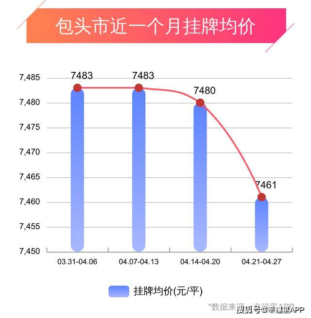 今日包头房价最新消息，市场趋势与购房指南