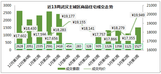 润城苑最新房价探析，市场趋势、影响因素及购房建议