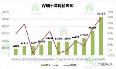 深圳松岗房价最新消息，市场趋势、影响因素及未来展望