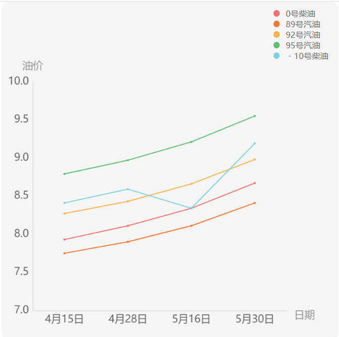 吉林市92号汽油最新价格及市场趋势分析