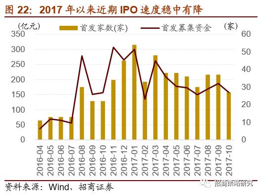 今天股市预测最新消息，市场趋势、影响因素及投资策略