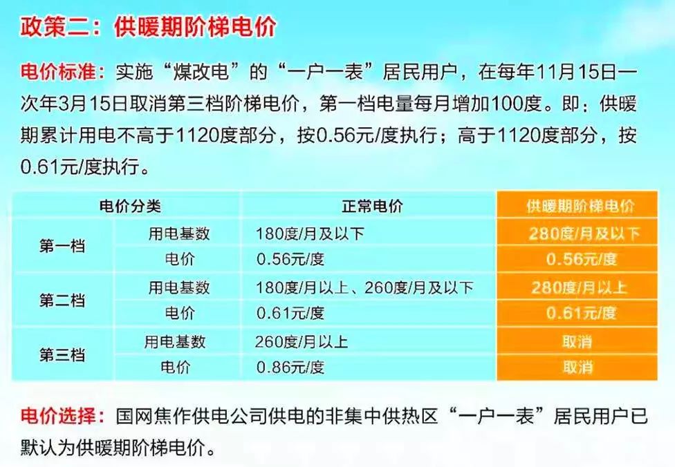 最新河北电费阶梯电价政策解析与影响探讨