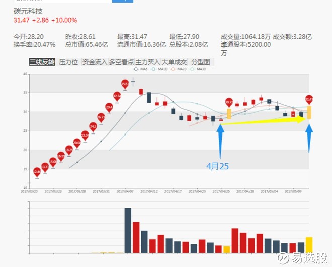 碳元科技股票最新行情，绿色能源浪潮下的投资机遇