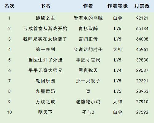 最新人气小说排行榜，探索文学新潮流的必读佳作