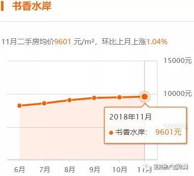 南阳房屋出售最新消息，市场趋势、热门区域与购房指南