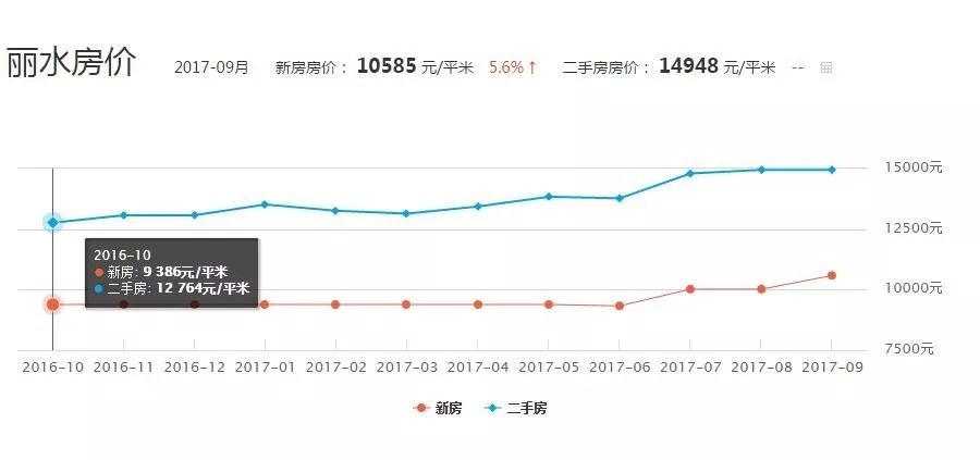 浏阳太悦城最新房价，市场趋势、投资前景与购房指南