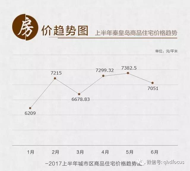 乐亭房价走势最新消息，市场趋势与未来预测